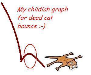 Dead cat bounce graph cartoon