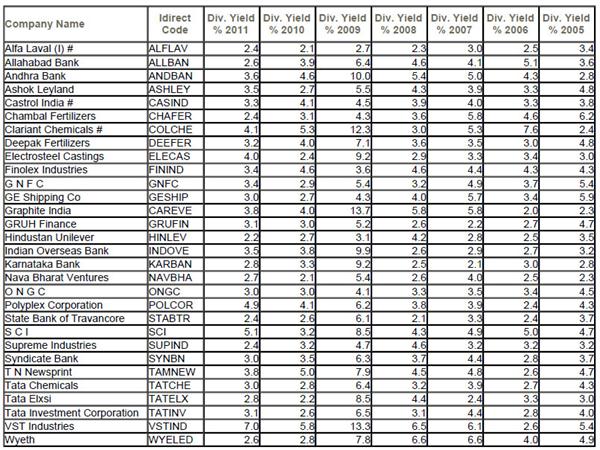 High_dividend_yield_stock_profit